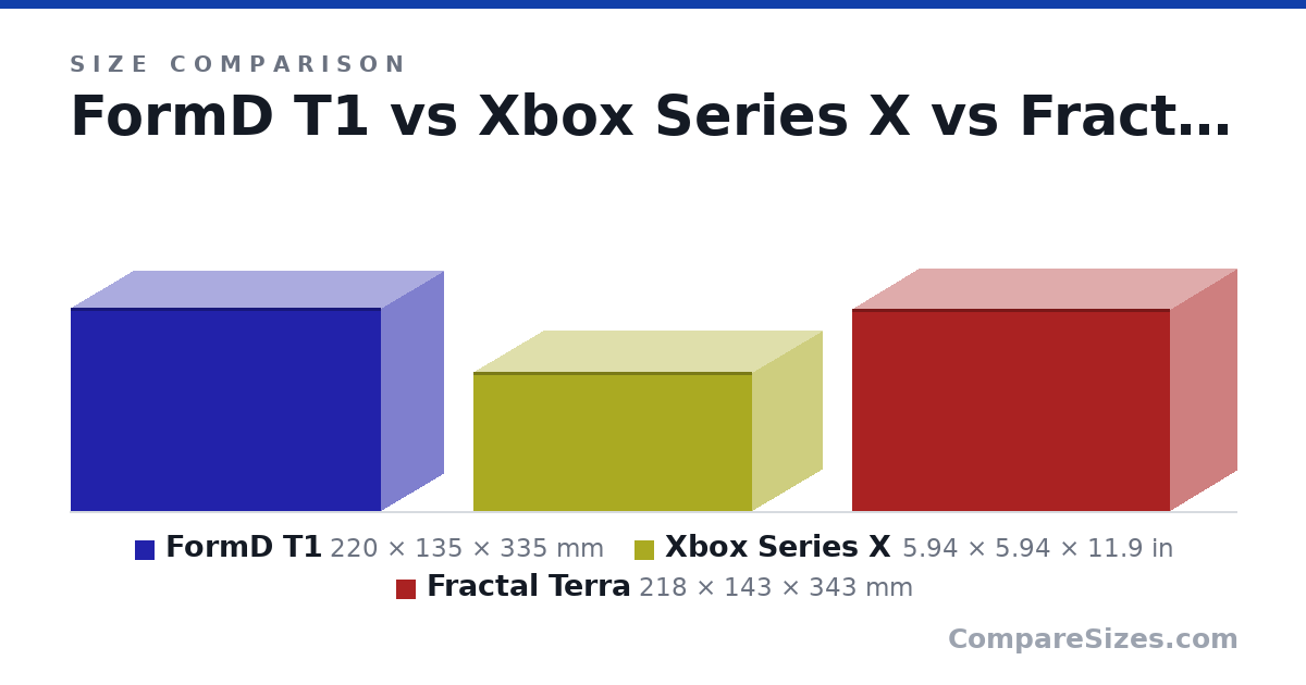 Size comparison of FormD T1 (220 × 135 × 335 mm), Xbox Series X (5.94 × 5.94 × 11.9 in) and Fractal Terra (218 × 143 × 343 mm), drawn to scale