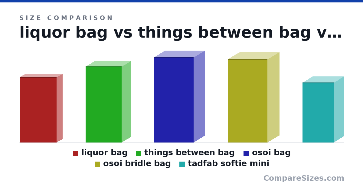 Size comparison of liquor bag (23.0 × 4 × 13.0 cm), things between bag (10.5 × 2.5 × 5 in), osoi bag (11.8 × 3 × 5.5 in), osoi bridle bag (11.5 × 3.25 × 5.5 in) and tadfab softie mini (8.3 × 2.8 × 4.3 in), drawn to scale