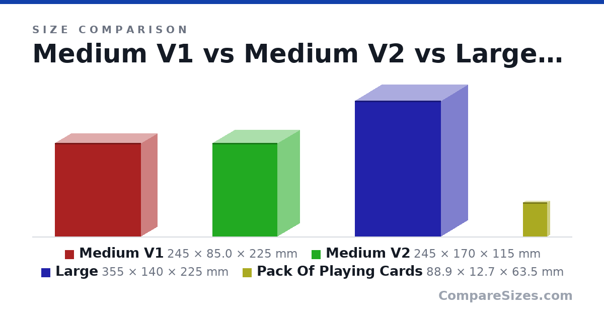 Size comparison of Medium V1 (245 × 85.0 × 225 mm), Medium V2 (245 × 170 × 115 mm), Large (355 × 140 × 225 mm) and Pack Of Playing Cards (88.9 × 12.7 × 63.5 mm), drawn to scale