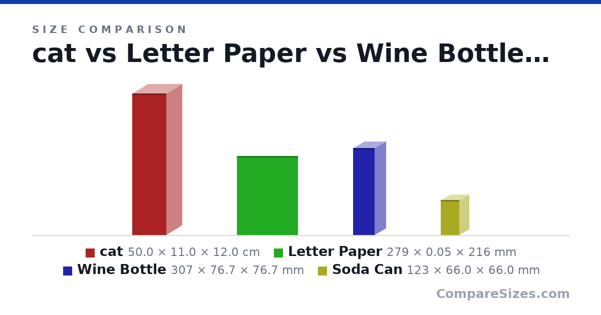 Size comparison of cat (50.0 × 11.0 × 12.0 cm), Letter Paper (279 × 0.05 × 216 mm), Wine Bottle (307 × 76.7 × 76.7 mm) and Soda Can (123 × 66.0 × 66.0 mm), drawn to scale