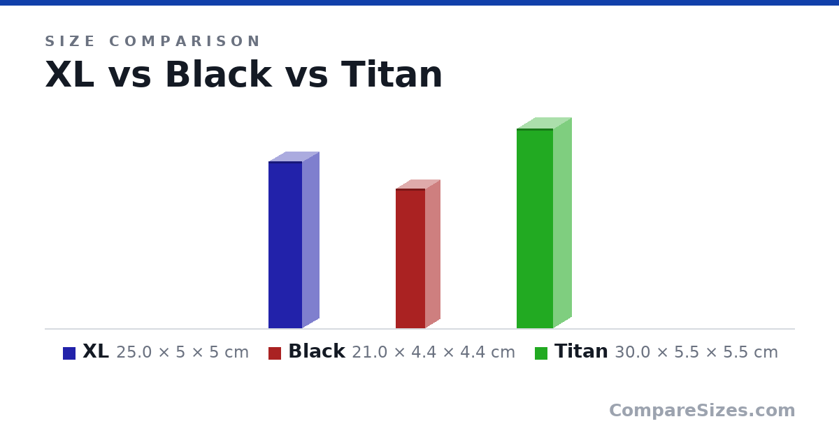 Size comparison of XL (25.0 × 5 × 5 cm), Black (21.0 × 4.4 × 4.4 cm) and Titan (30.0 × 5.5 × 5.5 cm), drawn to scale