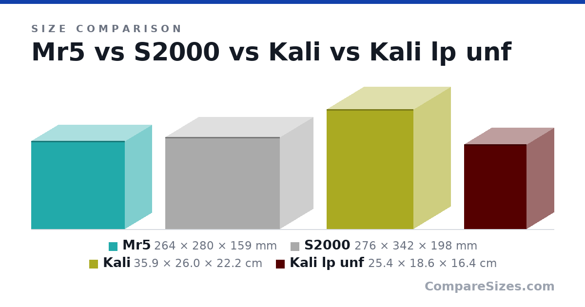 Size comparison of Mr5 (264 × 280 × 159 mm), S2000 (276 × 342 × 198 mm), Kali (35.9 × 26.0 × 22.2 cm) and Kali lp unf (25.4 × 18.6 × 16.4 cm), drawn to scale