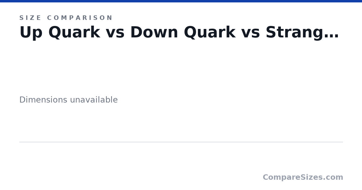 Size comparison of Up Quark, Down Quark, Strange Quark, Charm Quark, Bottom Quark, Top Quark, and 16 more, drawn to scale
