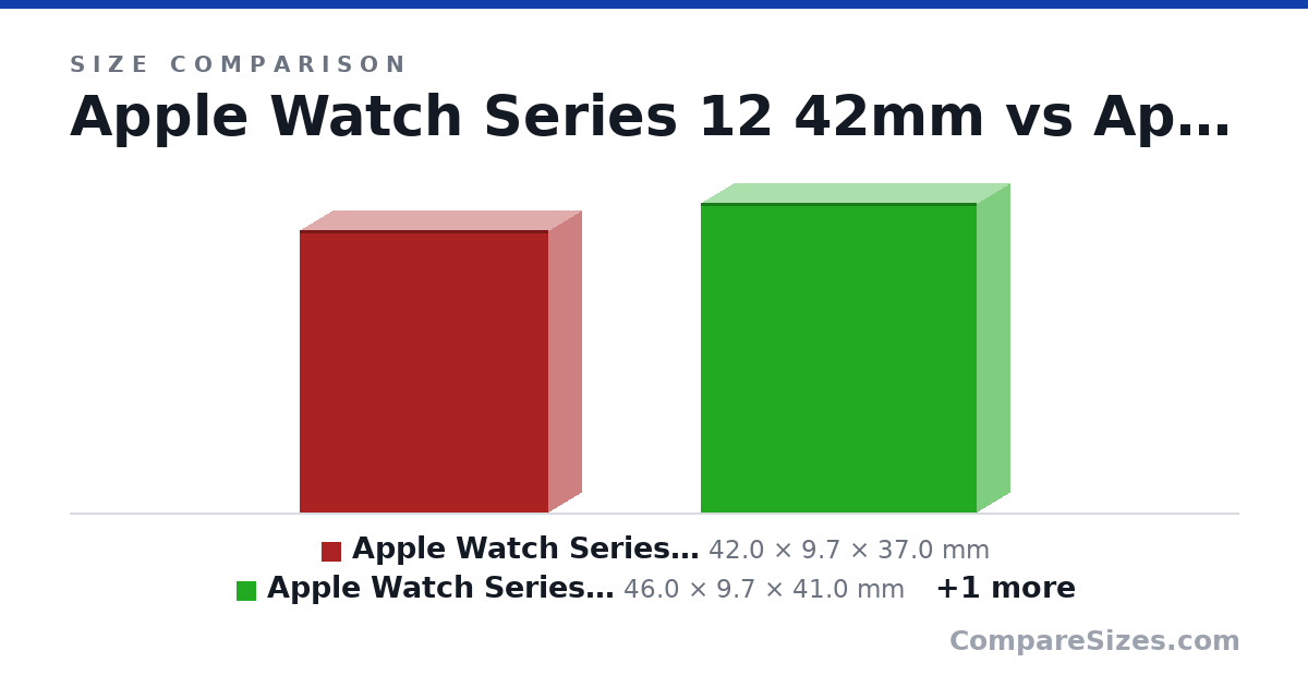 Apple Watch Series 12 42mm vs 46mm vs Ultra 4 — Compare Sizes