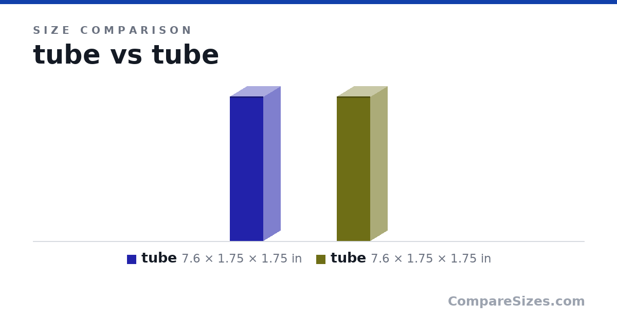 Size comparison of tube (7.6 × 1.75 × 1.75 in) and tube (7.6 × 1.75 × 1.75 in), drawn to scale