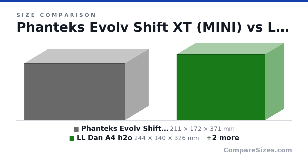 Size comparison of Phanteks Evolv Shift XT (MINI) (211 × 172 × 371 mm), LL Dan A4 h2o (244 × 140 × 326 mm), fractal terra (218 × 153 × 343 mm) and JONSBO T9 (224 × 155 × 325 mm), drawn to scale
