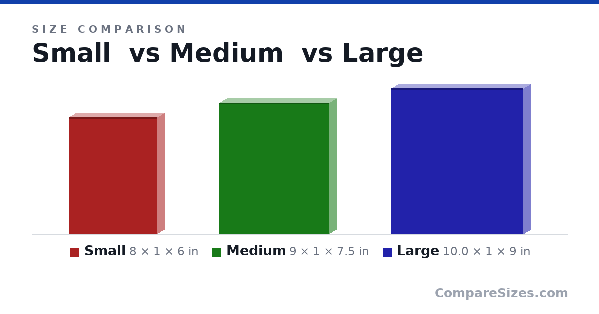Size comparison of Small (8 × 1 × 6 in), Medium (9 × 1 × 7.5 in) and Large (10.0 × 1 × 9 in), drawn to scale