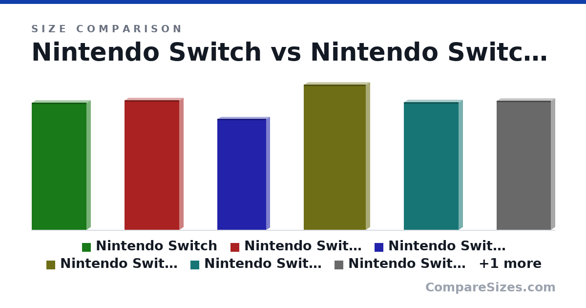 Size comparison of Nintendo Switch (238 × 14.0 × 102 mm), Nintendo Switch Oled (24.2 × 1.39 × 10.2 cm), Nintendo Switch Lite (208 × 13.0 × 91.0 mm), Nintendo Switch 2 (272 × 13.9 × 116 mm), Nintendo Switch (with Joystick) (239 × 13.9 × 102 mm), Nintendo Switch OLED (with Joycons attached) (9.5 × 0.55 × 4 in), and 1 more, drawn to scale