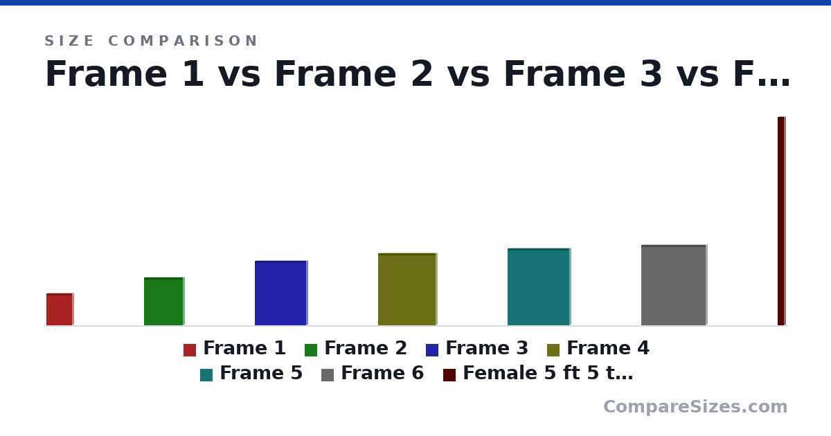 Size comparison of Frame 1 (10.0 × 0.86 × 8 in), Frame 2 (15.0 × 0.86 × 12.0 in), Frame 3 (20.0 × 0.86 × 16.0 in), Frame 4 (22.5 × 0.86 × 18.0 in), Frame 5 (24.0 × 0.86 × 19.2 in), Frame 6 (25.0 × 0.86 × 20.0 in), and 1 more, drawn to scale