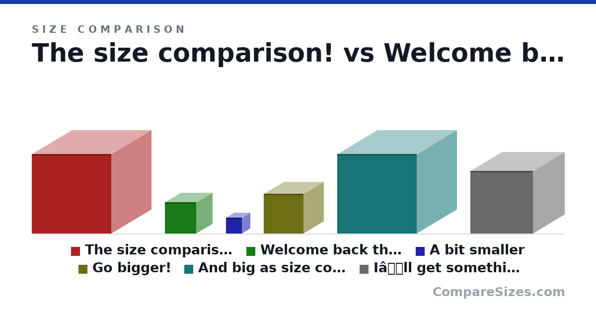 Size comparison of The size comparison! (1 × 1 × 1 in), Welcome back the atom (1 × 1 × 1 cm), A bit smaller (5 × 5 × 5 mm), Go bigger! (0.5 × 0.5 × 0.5 in), And big as size comparison (1 × 1 × 1 in) and Iâll get something thatâs already made (2 × 2 × 2 cm), drawn to scale