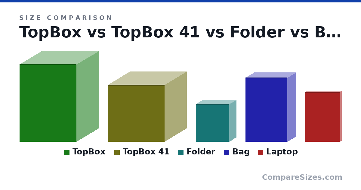 Size comparison of TopBox (55.5 × 32.0 × 40.8 cm), TopBox 41 (40.8 × 31.5 × 40.5 cm), Folder (27.0 × 10.0 × 24.0 cm), Bag (46.0 × 12.5 × 30.0 cm) and Laptop (35.6 × 2 × 24.8 cm), drawn to scale