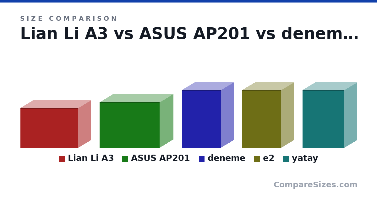 Size comparison of Lian Li A3 (306 × 194 × 443 mm), ASUS AP201 (350 × 205 × 460 mm), deneme (443 × 194 × 300 mm), e2 (443 × 194 × 300 mm) and yatay (443 × 194 × 321 mm), drawn to scale