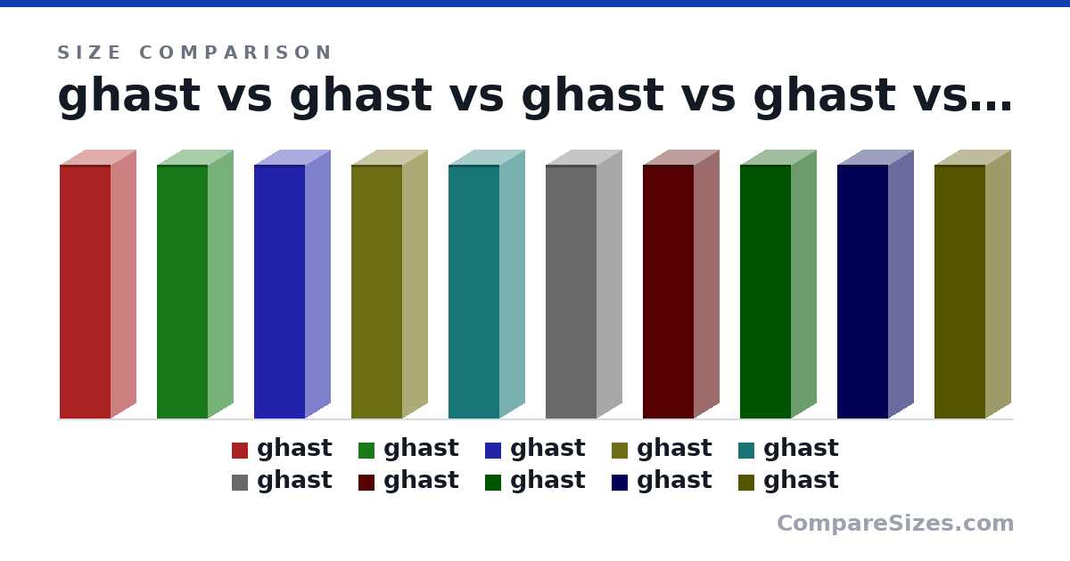 Size comparison of ghast (40.0 × 8 × 8 in), ghast (40.0 × 8 × 8 in), ghast (40.0 × 8 × 8 in), ghast (40.0 × 8 × 8 in), ghast (40.0 × 8 × 8 in), ghast (40.0 × 8 × 8 in), and 4 more, drawn to scale