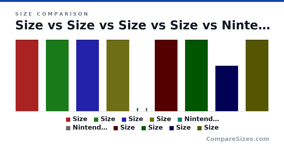 Size comparison of Size (550 × 0 × 175 cm), Size (550 × 0 × 175 cm), Size (550 × 0 × 175 cm), Size (550 × 1 × 175 cm), Nintendo Switch (239 × 13.9 × 102 mm), Nintendo Switch (239 × 13.9 × 102 mm), and 4 more, drawn to scale