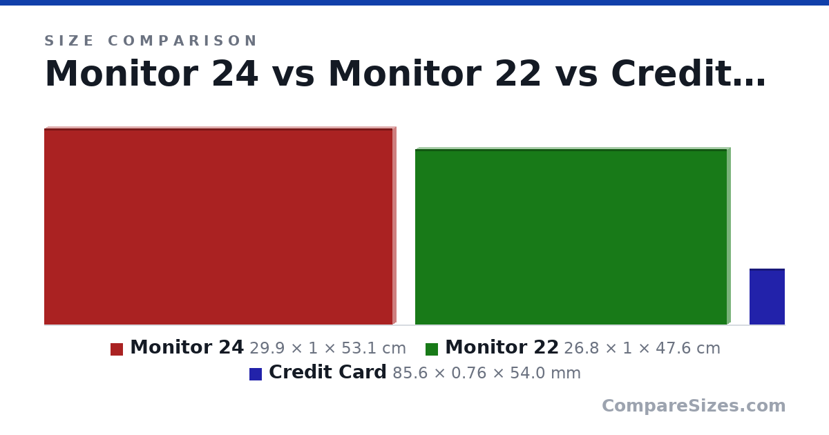 Size comparison of Monitor 24 (29.9 × 1 × 53.1 cm), Monitor 22 (26.8 × 1 × 47.6 cm) and Credit Card (85.6 × 0.76 × 54.0 mm), drawn to scale
