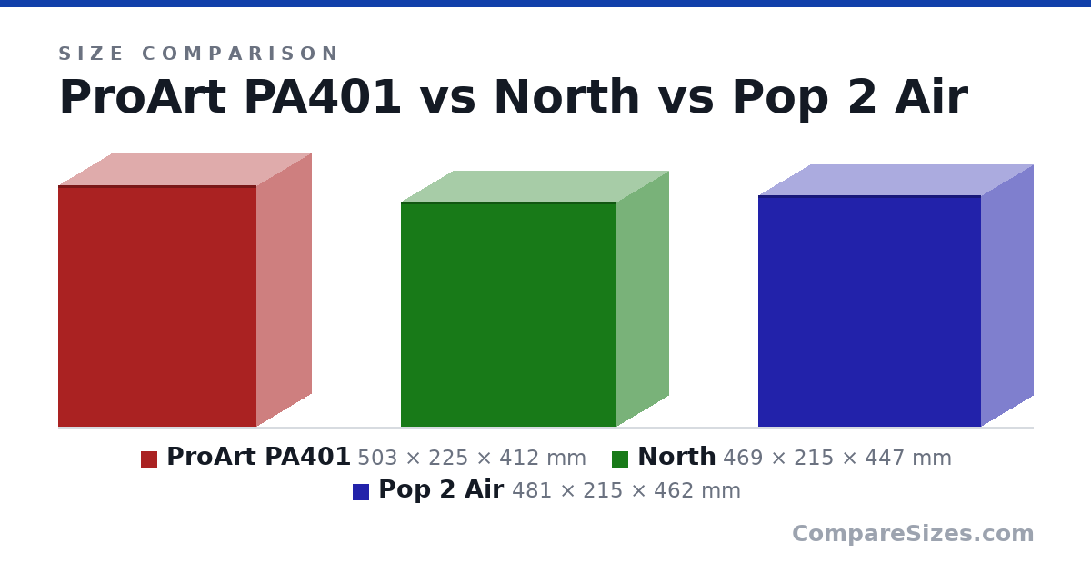 Size comparison of ProArt PA401 (503 × 225 × 412 mm), North (469 × 215 × 447 mm) and Pop 2 Air (481 × 215 × 462 mm), drawn to scale
