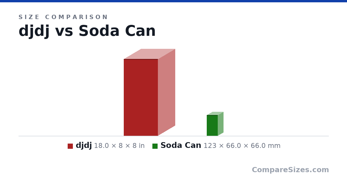 Size comparison of djdj (18.0 × 8 × 8 in) and Soda Can (123 × 66.0 × 66.0 mm), drawn to scale