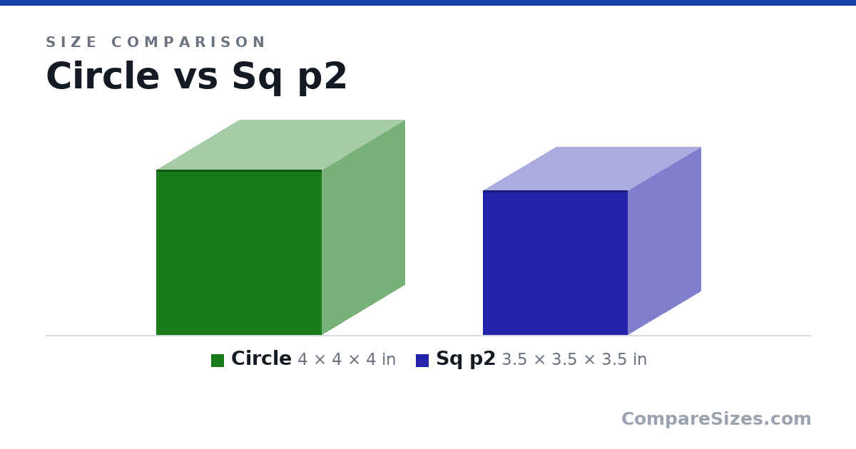 Size comparison of Circle (4 × 4 × 4 in) and Sq p2 (3.5 × 3.5 × 3.5 in), drawn to scale