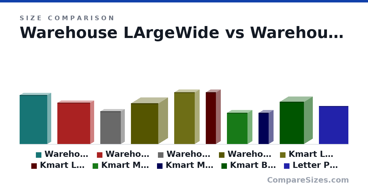 Size comparison of Warehouse LArgeWide (360 × 56.0 × 203 mm), Warehouse MediumWide (304 × 56.0 × 240 mm), Warehouse SmallWide (240 × 56.0 × 150 mm), Warehouse Box (30.0 × 14.0 × 20.0 cm), Kmart LargeWide (38.0 × 6.8 × 15.0 cm), Kmart Long Narrow (38.0 × 6.8 × 7.5 cm), and 4 more, drawn to scale