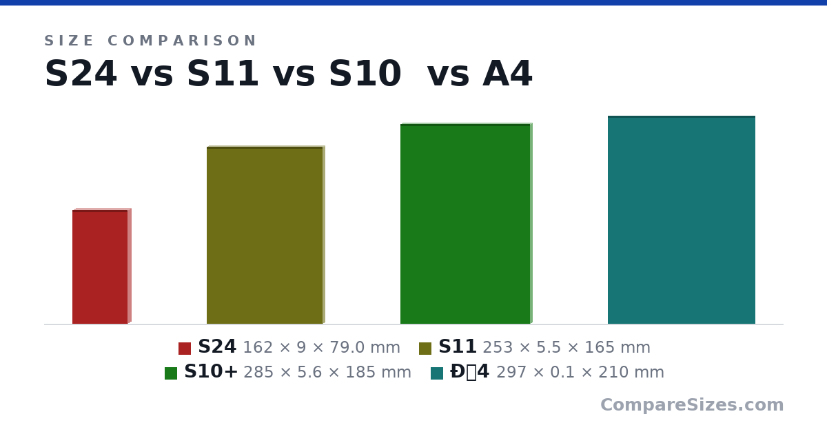Size comparison of S24 (162 × 9 × 79.0 mm), S11 (253 × 5.5 × 165 mm), S10+ (285 × 5.6 × 185 mm) and Ð4 (297 × 0.1 × 210 mm), drawn to scale