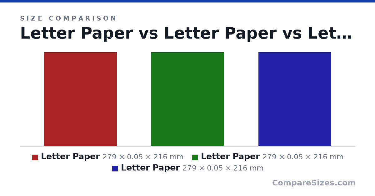 Size comparison of Letter Paper (279 × 0.05 × 216 mm), Letter Paper (279 × 0.05 × 216 mm) and Letter Paper (279 × 0.05 × 216 mm), drawn to scale