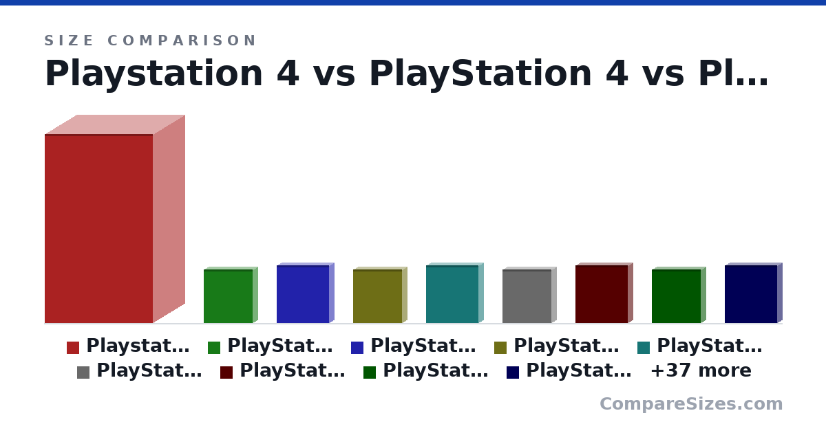 Size comparison of Playstation 4 (42.0 × 14.0 × 24.0 in), PlayStation 4 (305 × 53.0 × 275 mm), PlayStation 4 Pro (328 × 55.0 × 295 mm), PlayStation 4 (305 × 53.0 × 275 mm), PlayStation 4 Pro (328 × 55.0 × 295 mm), PlayStation 4 (305 × 53.0 × 275 mm), and 40 more, drawn to scale