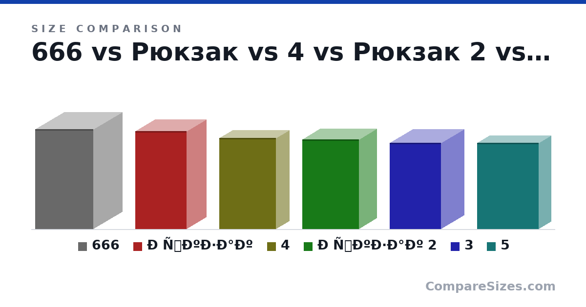 Size comparison of 666 (58.0 × 34.0 × 34.0 cm), Ð ÑÐºÐ·Ð°Ðº (57.0 × 23.0 × 30.0 cm), 4 (53.0 × 16.0 × 33.0 cm), Ð ÑÐºÐ·Ð°Ðº 2 (52.0 × 21.0 × 33.0 cm), 3 (50.0 × 27.0 × 30.0 cm) and 5 (50.0 × 15.0 × 36.0 cm), drawn to scale