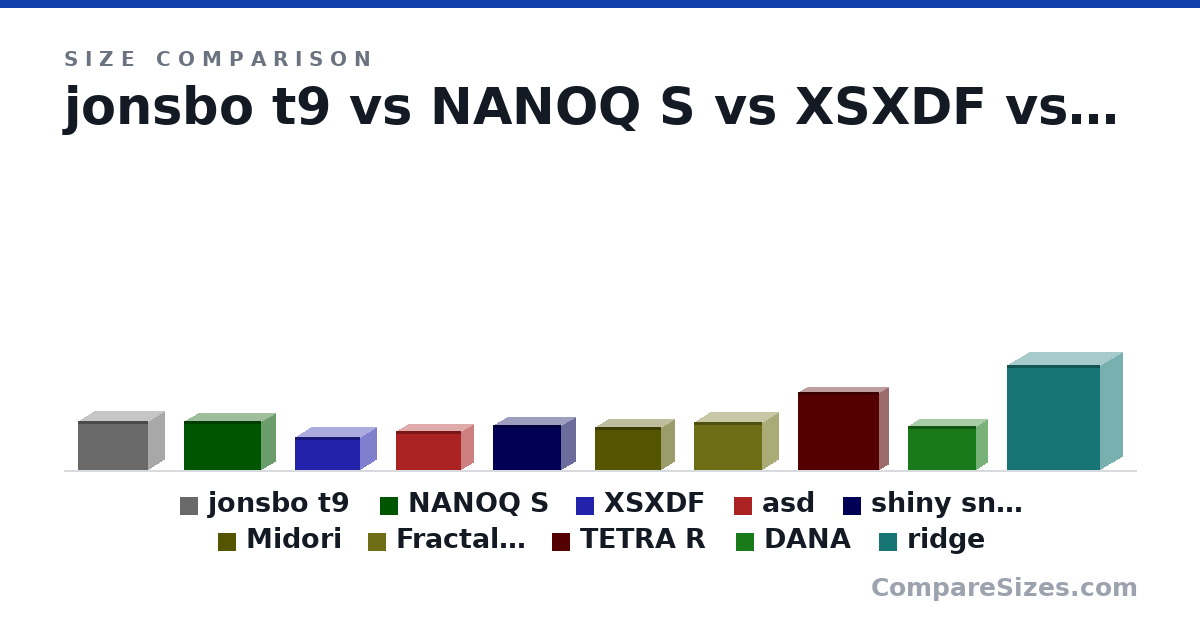Size comparison of jonsbo t9 (224 × 155 × 325 mm), NANOQ S (226 × 141 × 355 mm), XSXDF (151 × 151 × 301 mm), asd (178 × 115 × 304 mm), shiny snake (205 × 134 × 315 mm), Midori (197 × 127 × 305 mm), and 4 more, drawn to scale