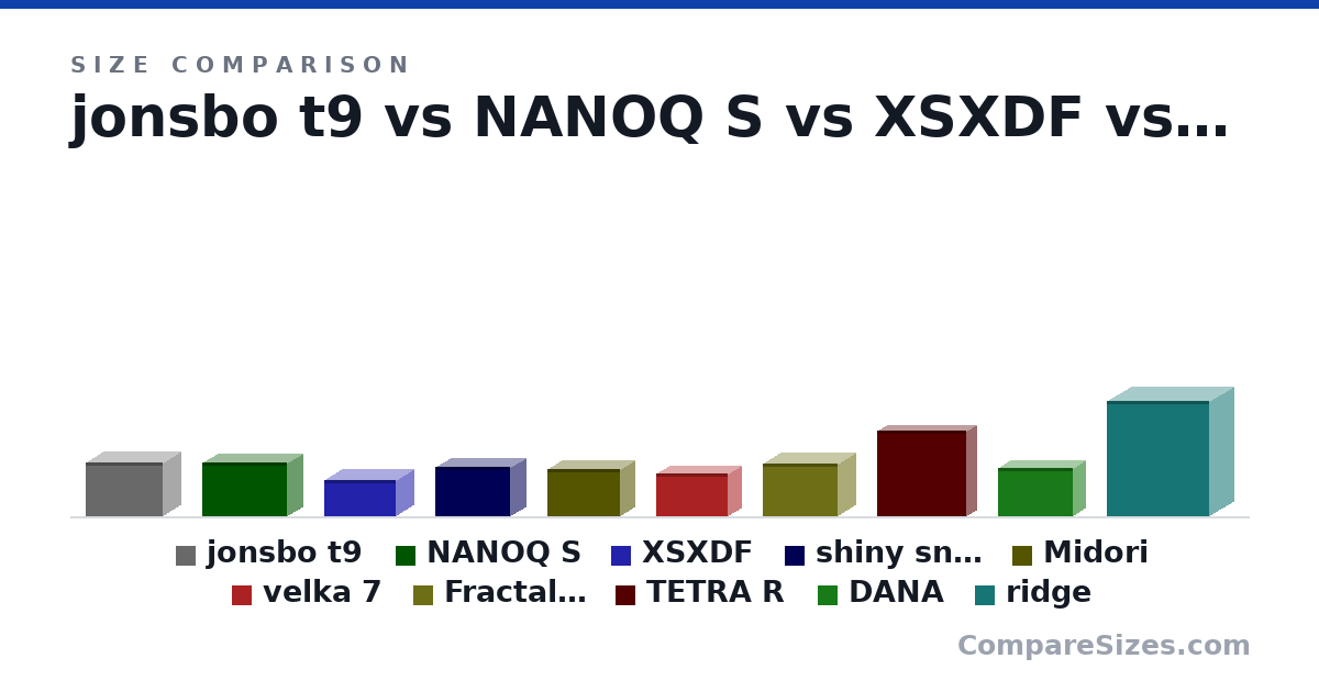 Size comparison of jonsbo t9 (224 × 155 × 325 mm), NANOQ S (226 × 141 × 355 mm), XSXDF (151 × 151 × 301 mm), shiny snake (205 × 134 × 315 mm), Midori (197 × 127 × 305 mm), velka 7 (178 × 115 × 304 mm), and 4 more, drawn to scale