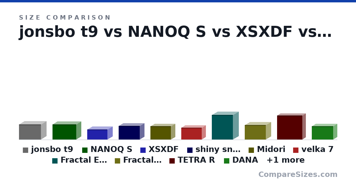 Size comparison of jonsbo t9 (224 × 155 × 325 mm), NANOQ S (226 × 141 × 355 mm), XSXDF (151 × 151 × 301 mm), shiny snake (205 × 134 × 315 mm), Midori (197 × 127 × 305 mm), velka 7 (178 × 115 × 304 mm), and 5 more, drawn to scale