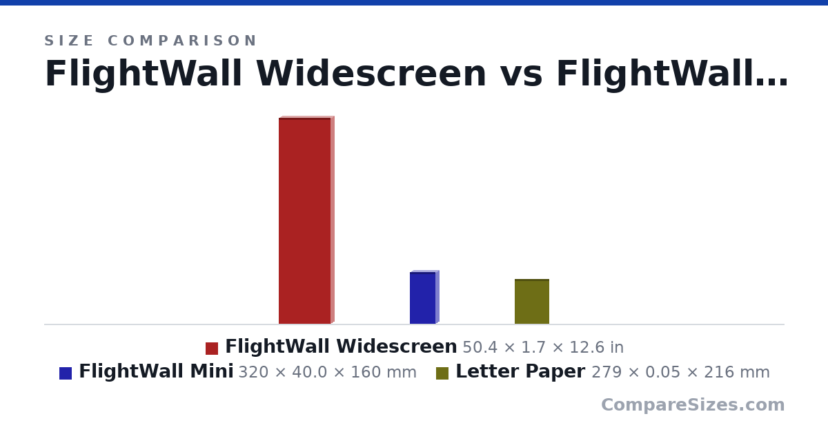 Size comparison of FlightWall Widescreen (50.4 × 1.7 × 12.6 in), FlightWall Mini (320 × 40.0 × 160 mm) and Letter Paper (279 × 0.05 × 216 mm), drawn to scale