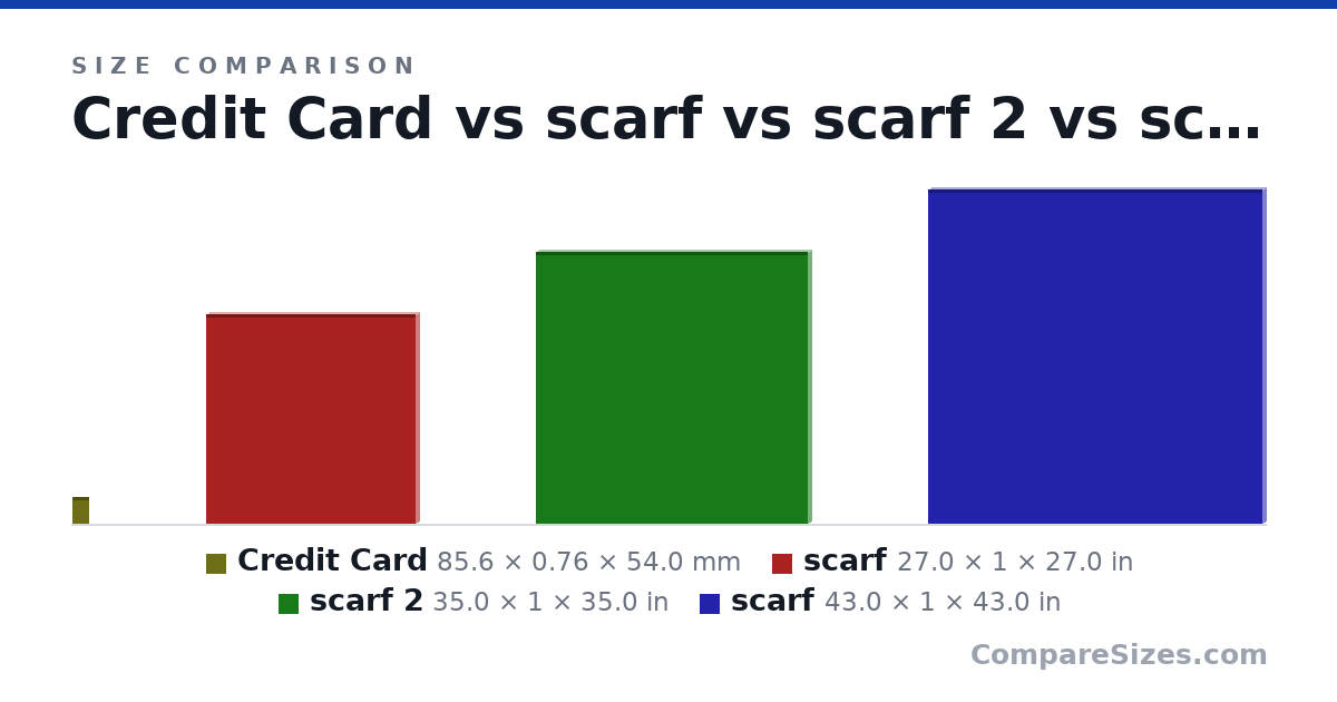 Size comparison of Credit Card (85.6 × 0.76 × 54.0 mm), scarf (27.0 × 1 × 27.0 in), scarf 2 (35.0 × 1 × 35.0 in) and scarf (43.0 × 1 × 43.0 in), drawn to scale