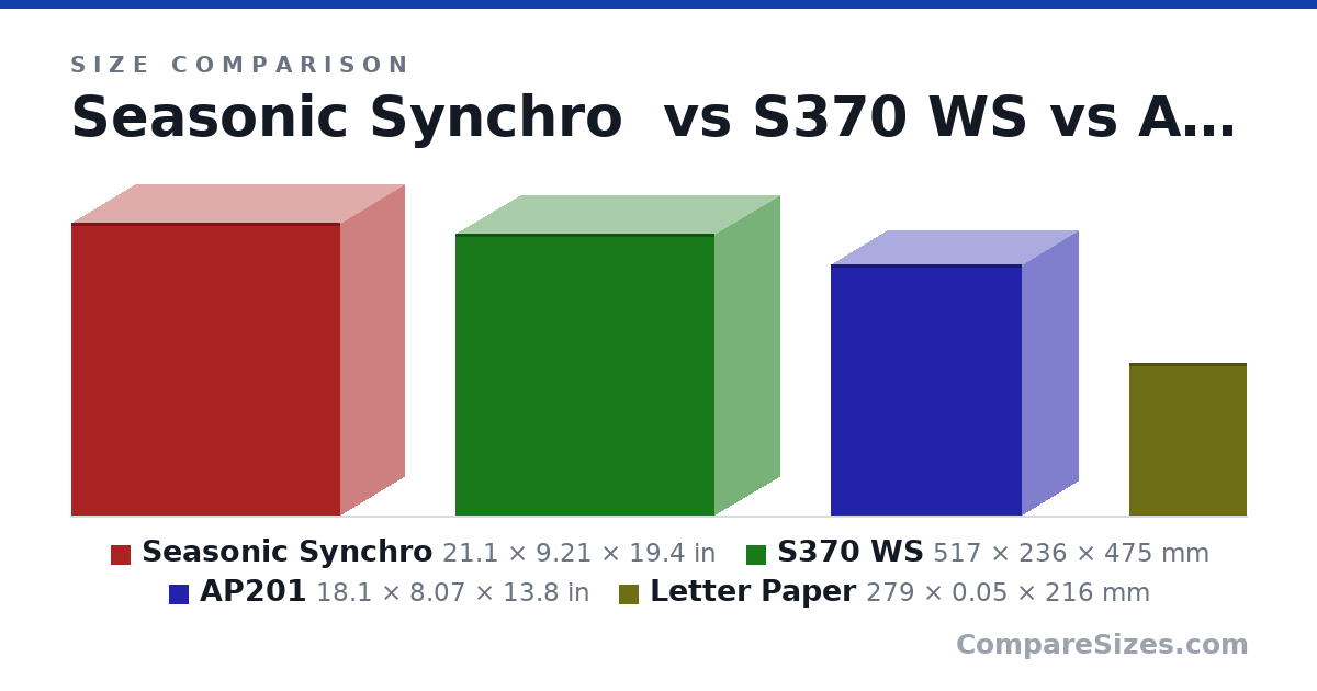 Size comparison of Seasonic Synchro (21.1 × 9.21 × 19.4 in), S370 WS (517 × 236 × 475 mm), AP201 (18.1 × 8.07 × 13.8 in) and Letter Paper (279 × 0.05 × 216 mm), drawn to scale