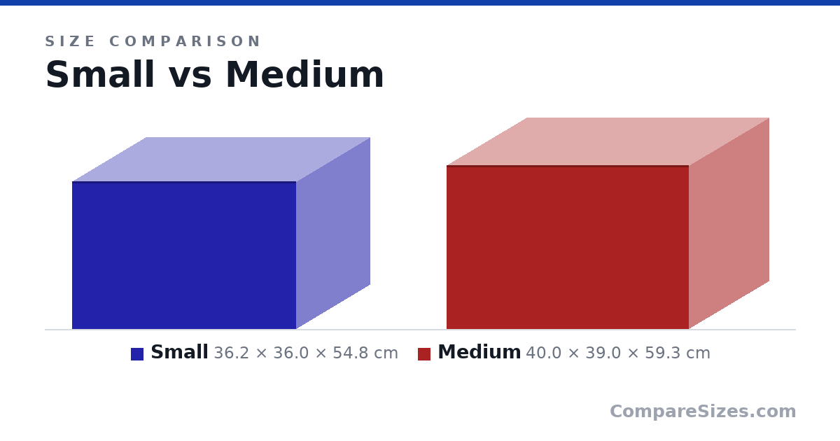 Size comparison of Small (36.2 × 36.0 × 54.8 cm) and Medium (40.0 × 39.0 × 59.3 cm), drawn to scale