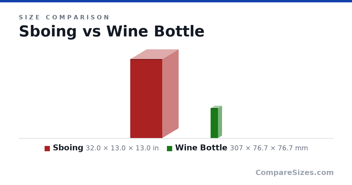 Size comparison of Sboing (32.0 × 13.0 × 13.0 in) and Wine Bottle (307 × 76.7 × 76.7 mm), drawn to scale