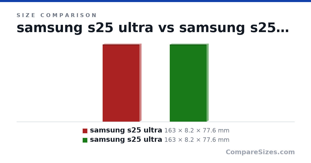Size comparison of samsung s25 ultra (163 × 8.2 × 77.6 mm) and samsung s25 ultra (163 × 8.2 × 77.6 mm), drawn to scale