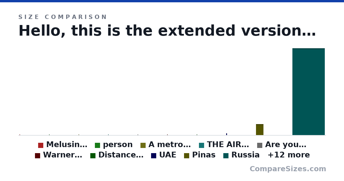 Size comparison of Hello, this is the extended version of melusine dragon form vs a person. (0 × 0 × 0 nm), Melusine { Dragon Form } (20.0 × 20.0 × 200 ft), person (180 × 25.0 × 40.0 cm), A metro train (450 × 4 × 4 m), THE AIRPORT (750 × 15.0 × 500 m), Are you crazy, EXPO 2020?!?!?! (3.5 × 0.03 × 3.5 km), and 18 more, drawn to scale