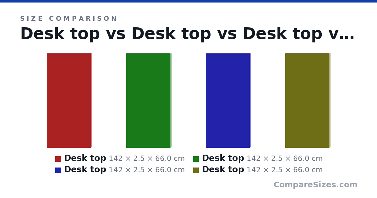 Size comparison of Desk top (142 × 2.5 × 66.0 cm), Desk top (142 × 2.5 × 66.0 cm), Desk top (142 × 2.5 × 66.0 cm) and Desk top (142 × 2.5 × 66.0 cm), drawn to scale