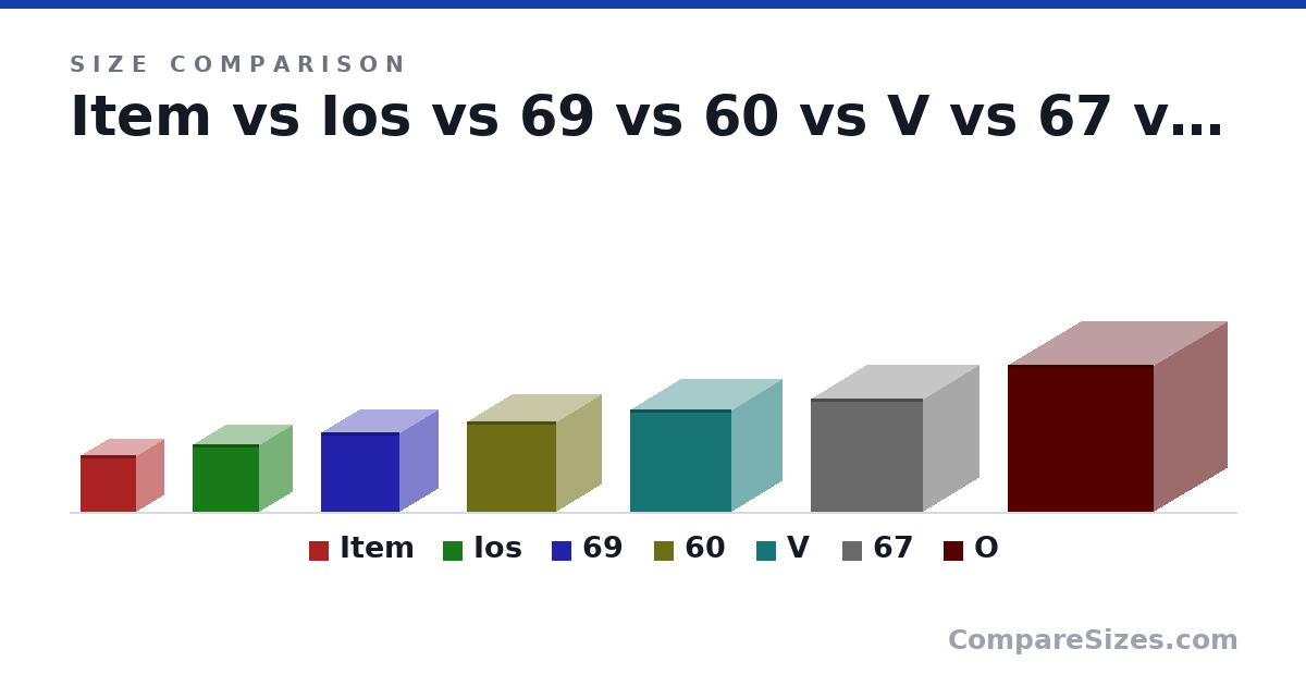 Size comparison of Item (5 × 5 × 5 cm), Ios (6 × 6 × 6 cm), 69 (7 × 7 × 7 cm), 60 (8 × 8 × 8 cm), V (9 × 9 × 9 cm), 67 (10.0 × 10.0 × 10.0 cm), and 1 more, drawn to scale