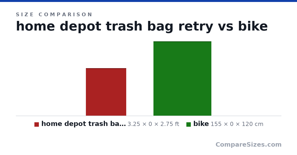 Size comparison of home depot trash bag retry (3.25 × 0 × 2.75 ft) and bike (155 × 0 × 120 cm), drawn to scale