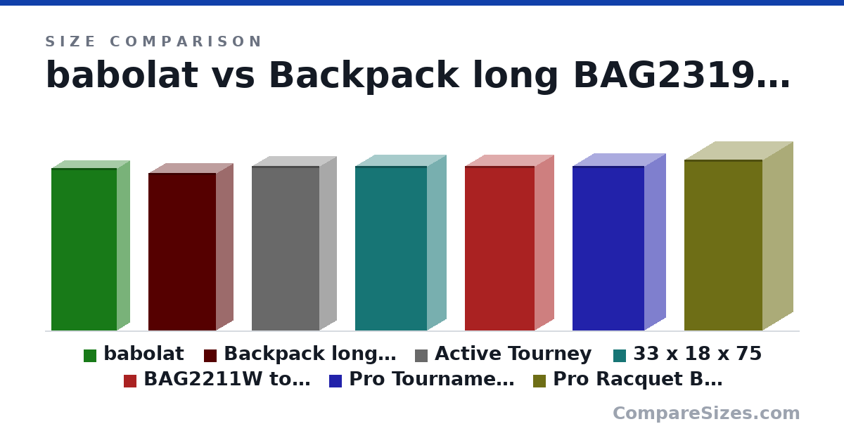 Size comparison of babolat (74.0 × 12.0 × 30.0 cm), Backpack long BAG2319 (72.0 × 16.0 × 31.0 cm), Active Tourney (75.0 × 16.0 × 31.0 cm), 33 x 18 x 75 (75.0 × 18.0 × 33.0 cm), BAG2211W tote backpack (75.0 × 18.0 × 32.0 cm), Pro Tournament Bag (75.0 × 20.0 × 33.0 cm), and 1 more, drawn to scale