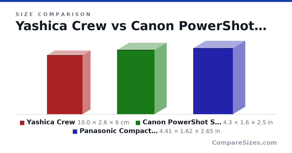 Size comparison of Yashica Crew (10.0 × 2.6 × 6 cm), Canon PowerShot SX740 Digital Camera w/40x Optical.. (4.3 × 1.6 × 2.5 in) and Panasonic Compact Digital Camera Lumix TZ90 Optica.. (4.41 × 1.62 × 2.65 in), drawn to scale