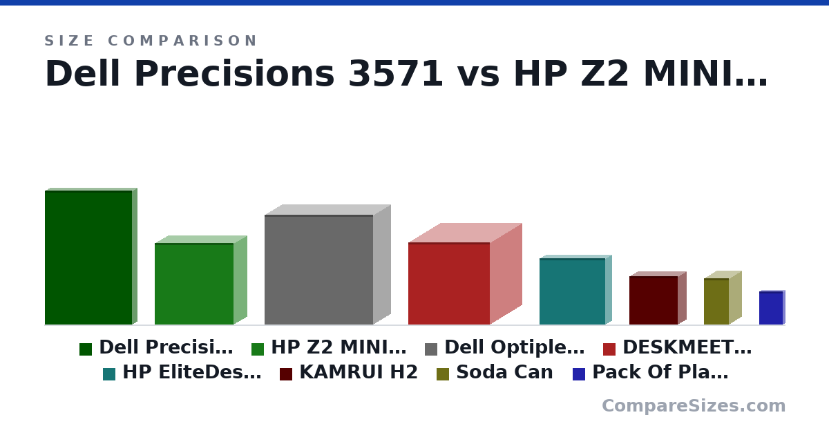 Size comparison of Dell Precisions 3571 (357 × 24.0 × 233 mm), HP Z2 MINI GEN 9 (218 × 69.0 × 211 mm), Dell Optiplex 7000 SFF (293 × 92.6 × 290 mm), DESKMEET B660 (219 × 168 × 218 mm), HP EliteDesk 800 G9 (6.97 × 1.35 × 6.89 in), KAMRUI H2 (128 × 44.0 × 128 mm), and 2 more, drawn to scale