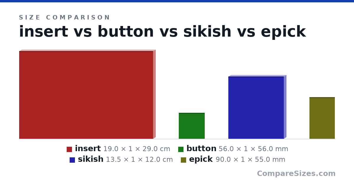 Size comparison of insert (19.0 × 1 × 29.0 cm), button (56.0 × 1 × 56.0 mm), sikish (13.5 × 1 × 12.0 cm) and epick (90.0 × 1 × 55.0 mm), drawn to scale