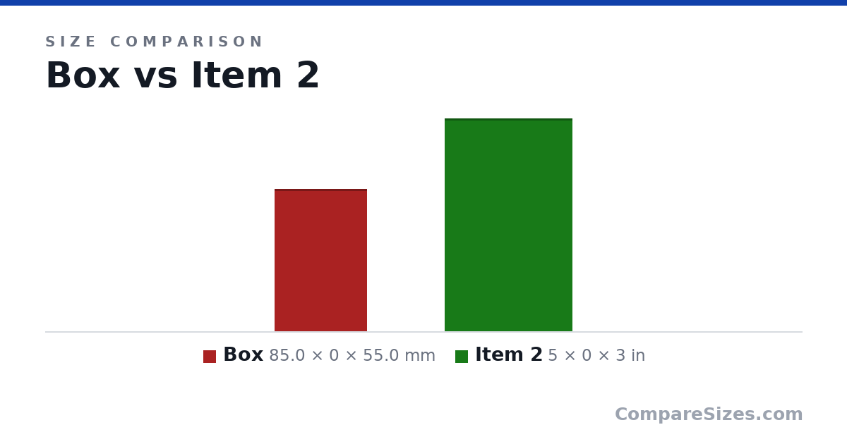 Size comparison of Box (85.0 × 0 × 55.0 mm) and Item 2 (5 × 0 × 3 in), drawn to scale