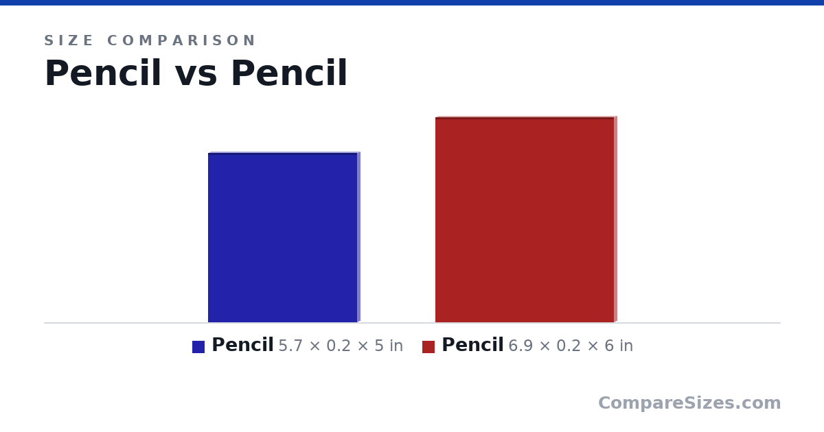 Size comparison of Pencil (5.7 × 0.2 × 5 in) and Pencil (6.9 × 0.2 × 6 in), drawn to scale