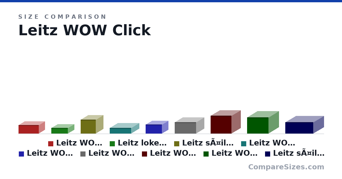 Size comparison of Leitz WOW Click&Store sÃ¤ilytyslaatikko DVD Valkoinen (147 × 206 × 352 mm), Leitz lokerikkoltk Click & Store "S" WOW Valkoinen (100 × 220 × 285 mm), Leitz sÃ¤ilytysltk Click & Store Cube "M" WOW Valkoinen (240 × 260 × 260 mm), Leitz WOW Click & Store lokerikkolaatikko, Medium Valkoinen (100 × 280 × 370 mm), Leitz WOW Click & Store sÃ¤ilytyslaatikko, pieni Valkoinen (160 × 216 × 282 mm), Leitz WOW Click & Store sÃ¤ilytyslaatikko, Medium Valkoinen (200 × 281 × 369 mm), and 3 more, drawn to scale