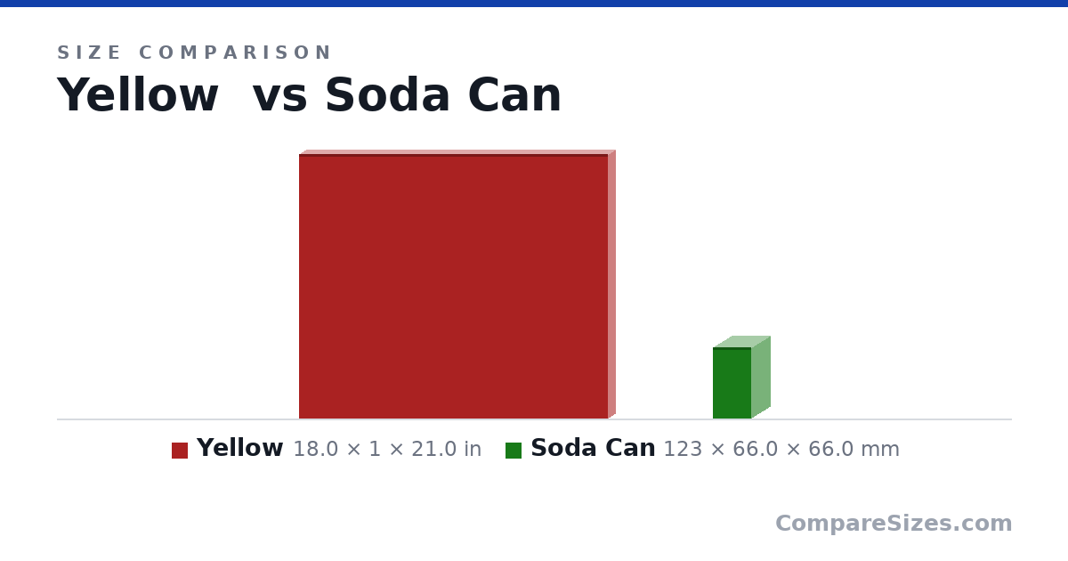 Size comparison of Yellow (18.0 × 1 × 21.0 in) and Soda Can (123 × 66.0 × 66.0 mm), drawn to scale