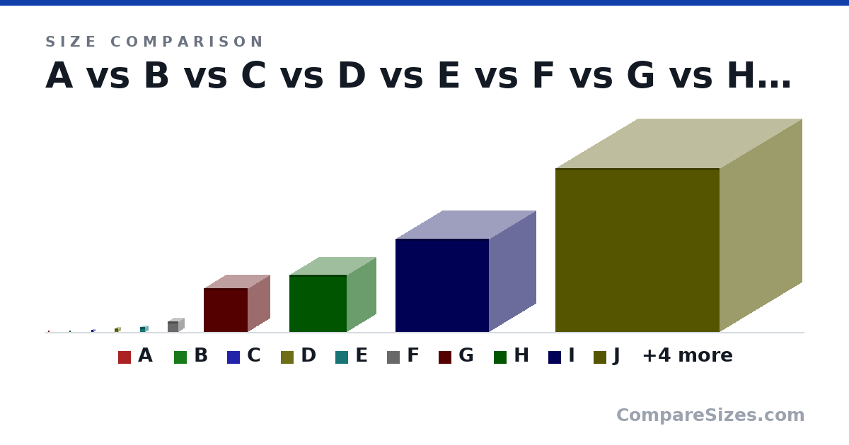 Size comparison of A (5 × 5 × 5 cm), B (18.0 × 18.0 × 18.0 cm), C (40.0 × 40.0 × 40.0 cm), D (67.0 × 67.0 × 67.0 cm), E (95.0 × 95.0 × 95.0 cm), F (2 × 2 × 2 m), and 8 more, drawn to scale