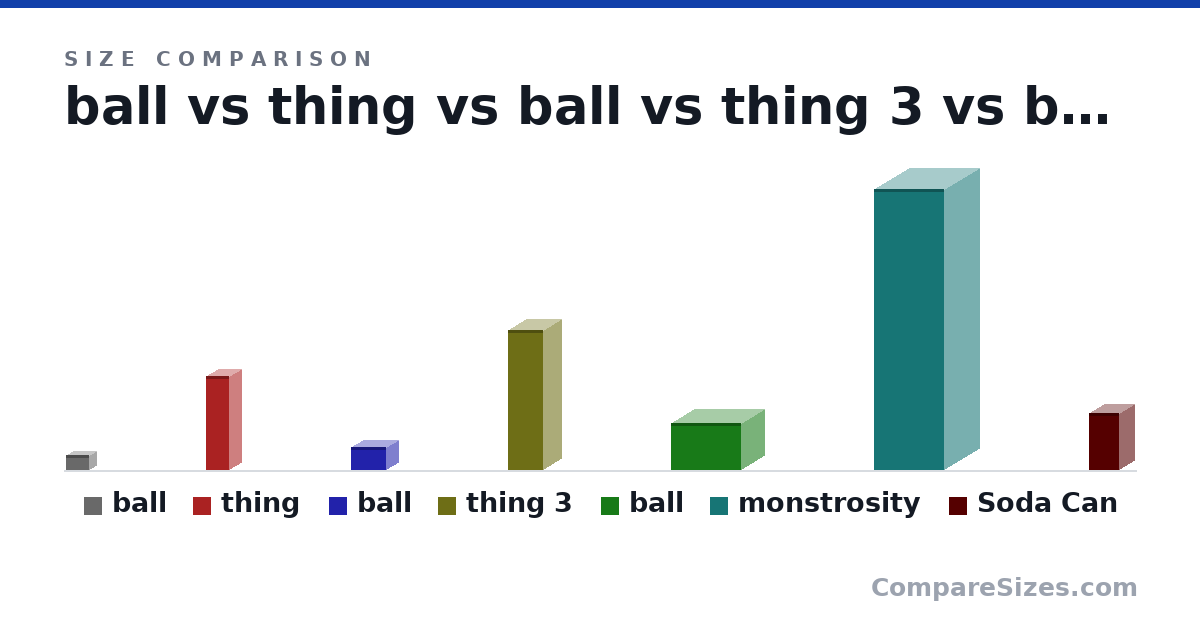 Size comparison of ball (1.25 × 2 × 1.25 in), thing (8 × 2 × 2 in), ball (2 × 3 × 2 in), thing 3 (12.0 × 3 × 3 in), ball (4 × 6 × 4 in), monstrosity (24.0 × 6 × 6 in), and 1 more, drawn to scale